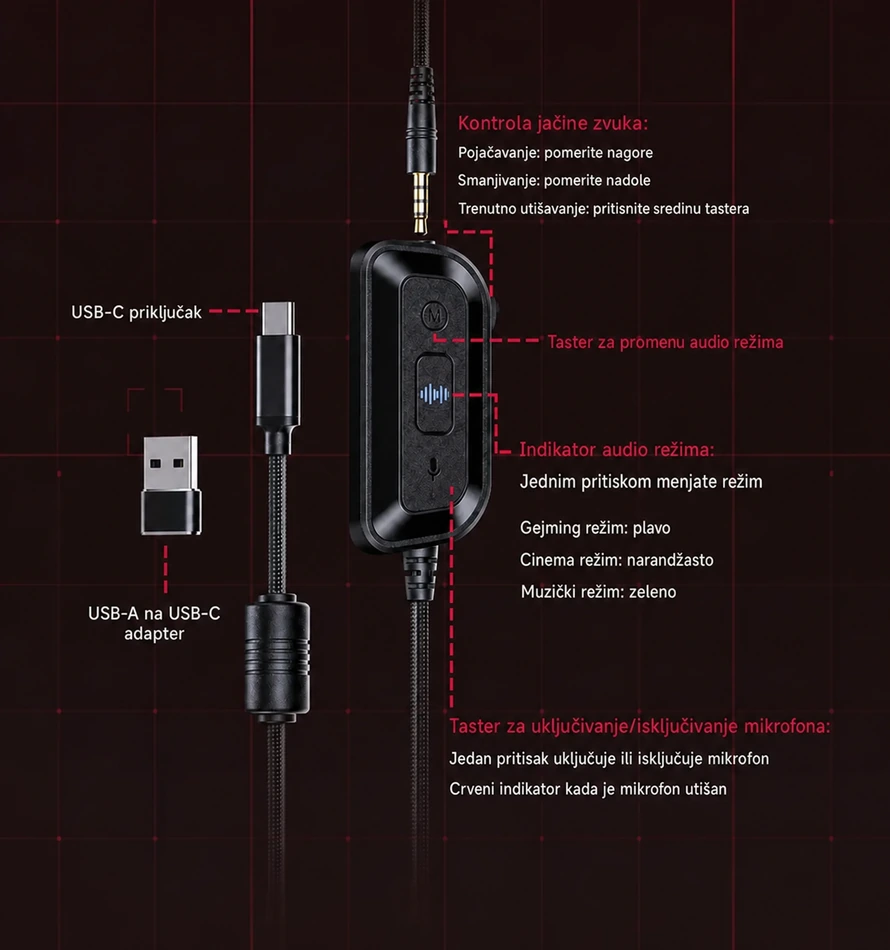 FiiO FG3 višenamenske kontrole na kablu sa oznakama na srpskom jeziku