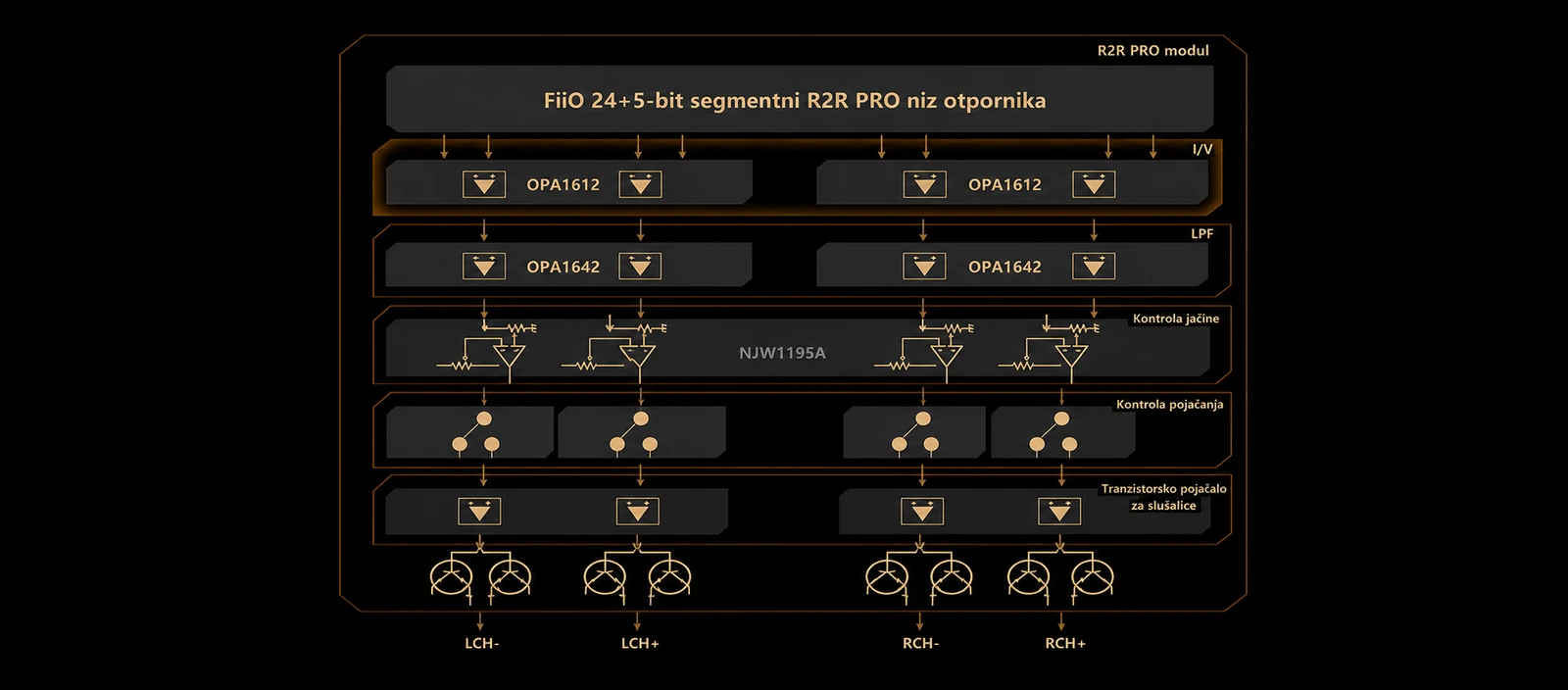 Potpuno balansirano audio kolo uređaja FiiO K17 R2R na srpskom jeziku