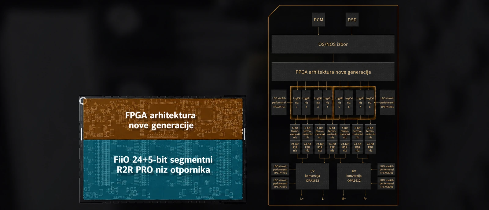 Arhitektura FiiO 24 plus 5 bit R2R PRO konvertera na srpskom jeziku